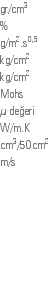 gr/cm3 % g/m2.s0,5 kg/cm2 kg/cm2 Mohs µ-değeri W/m.K cm3/50cm2 m/s 